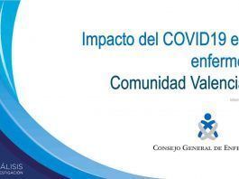 El 5,9% de las enfermeras de la Comunidad Valenciana dice tener síntomas de COVID-19 pero seguir trabajando