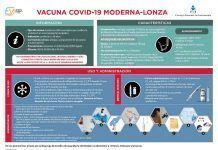 Organización Colegial y ANENVAC explican las claves de la vacuna de Moderna