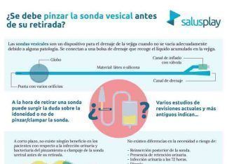 Nueva infografía basada en evidencias del Colegio: ¿Se debe pinzar la sonda vesical antes de su retirada?