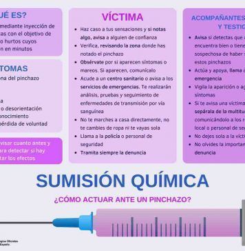 La Organización Colegial alerta de los graves riesgos para la salud que pueden ocasionar los ‘pinchazos de discotecas’