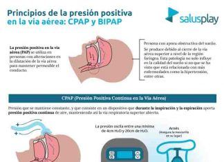 Nueva infografía basada en evidencias del Colegio: Principios de la presión positiva en la vía aérea: CPAP y BIPAP