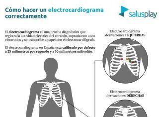 El Colegio te ofrece una nueva infografía basada en evidencias: Cómo hacer un electrocardiograma correctamente: derivaciones adicionales y otras formas de colocación de los electrodos