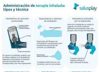 Nueva infografía basada en evidencias del Colegio: Administración de terapia inhalada: tipos y técnica
