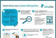 “Cómo hacer una revisión bibliográfica”, nueva infografía basada en evidencias del Colegio