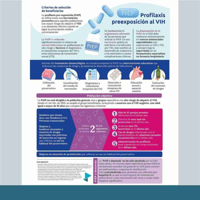 El Colegio te ofrece una nueva infografía basada en evidencias: “Profilaxis preexposición al VIH”