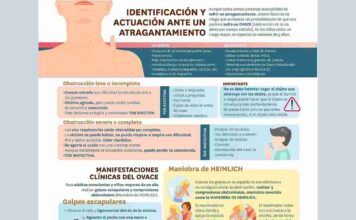 Nuevo prescribe del Colegio sobre identificación y actuación ante un atragantamiento