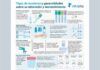 El Colegio te ofrece una nueva infografía basada en evidencias: “Tipos de muestras y generalidades sobre su obtención y mantenimiento”