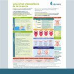 El Colegio te ofrece una nueva infografía basada en evidencias: “Valoración preanestésica de la vía aérea”