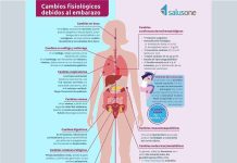 El Colegio te ofrece una nueva infografía basada en evidencias: “Cambios fisiológicos durante el embarazo”