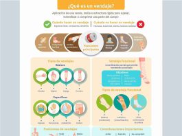 El Colegio te ofrece una nueva infografía basada en evidencias: “Tipos de vendajes más frecuentes”