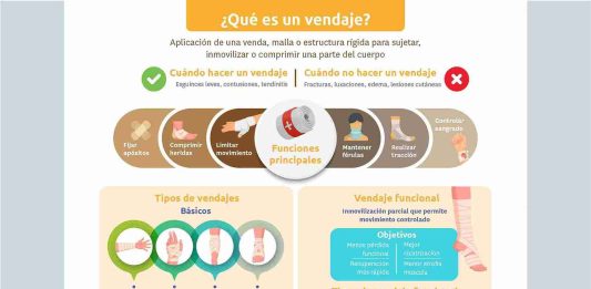 El Colegio te ofrece una nueva infografía basada en evidencias: “Tipos de vendajes más frecuentes”