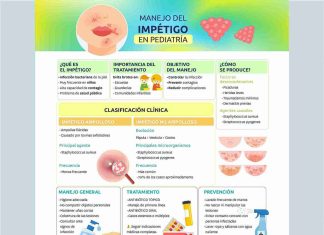 El Colegio te ofrece una nueva infografía basada en evidencias: “Manejo del impétigo en Pediatría”