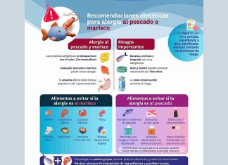 Nuevo prescribe del Colegio: “Recomendaciones dietéticas para alergia al pescado o marisco”