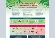 Nuevo prescribe del Colegio: “Recomendaciones dietéticas para alergia a los frutos secos”