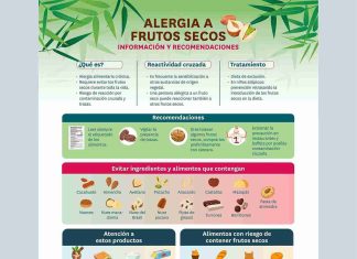 Nuevo prescribe del Colegio: “Recomendaciones dietéticas para alergia a los frutos secos”