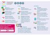No pierdas detalle de la formación online que te ofrece el Colegio