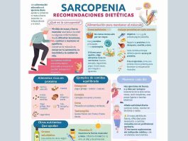 Nuevo prescribe del Colegio: “Alimentación en pacientes con Sarcopenia”