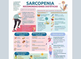 Nuevo prescribe del Colegio: “Alimentación en pacientes con Sarcopenia”