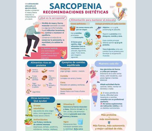 Nuevo prescribe del Colegio: “Alimentación en pacientes con Sarcopenia”