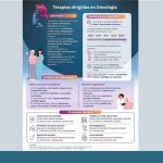 El Colegio te ofrece una nueva infografía basada en evidencias: “Terapias biológicas en oncología”