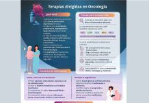 El Colegio te ofrece una nueva infografía basada en evidencias: “Terapias biológicas en oncología”