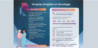 El Colegio te ofrece una nueva infografía basada en evidencias: “Terapias biológicas en oncología”