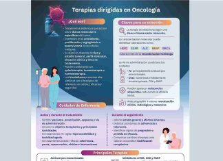El Colegio te ofrece una nueva infografía basada en evidencias: “Terapias biológicas en oncología”