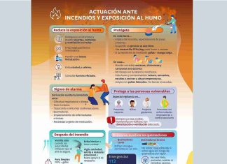 El Colegio te ofrece una nueva infografía basada en evidencias: “Recomendaciones sanitarias en actuaciones de incendios”