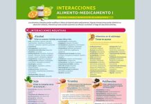 Nuevo prescribe del Colegio: “Interacciones alimento-medicamento I”