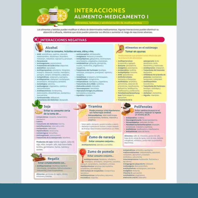 2026-09-28 PRESCRIBE interacciones alimento-medicamento I