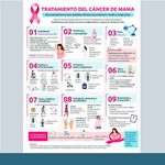 El Colegio te ofrece una nueva infografía basada en evidencias: “Recomendaciones ante posibles efectos secundarios a medio y largo plazo en el tratamiento del cáncer de mama”
