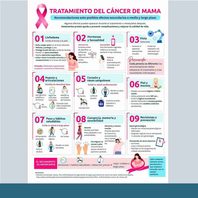 El Colegio te ofrece una nueva infografía basada en evidencias: “Recomendaciones ante posibles efectos secundarios a medio y largo plazo en el tratamiento del cáncer de mama”