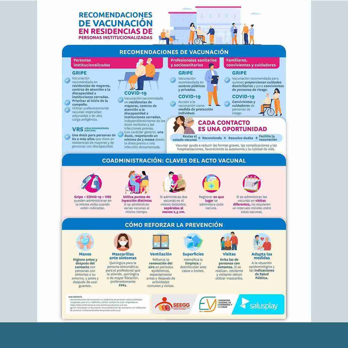 2026-10-26 infografia Recomendaciones de vacunacion en residencias de personas institucionalizadas