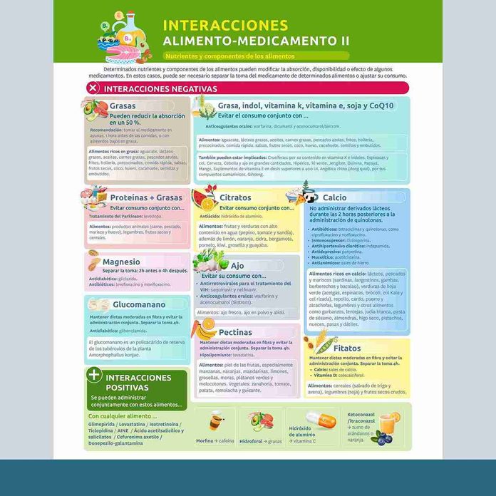 2026-10-26 prescribe Interacciones entre farmacos y alimentos II